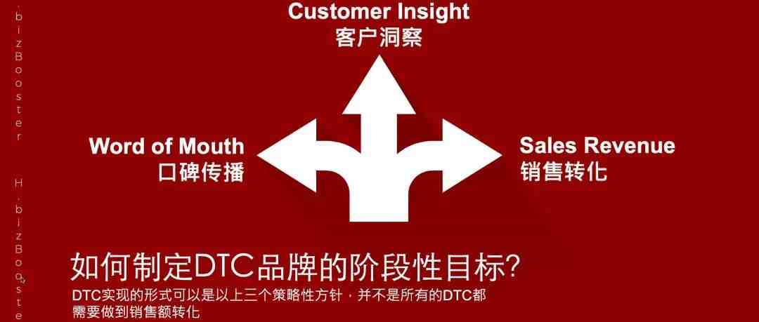 今年最热的DTC品牌话题下，卖家可以做点什么