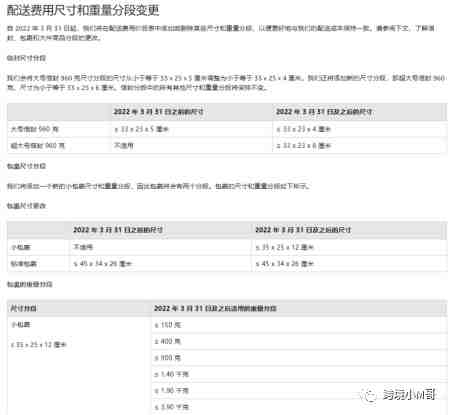 大批卖家被劝退！欧洲站怎么了？