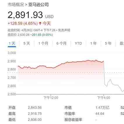 这一美电商巨头，亏损超250亿元！网购停滞，发生了什么？