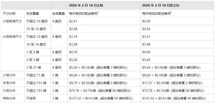 亚马逊选品的14个技巧！（实操）