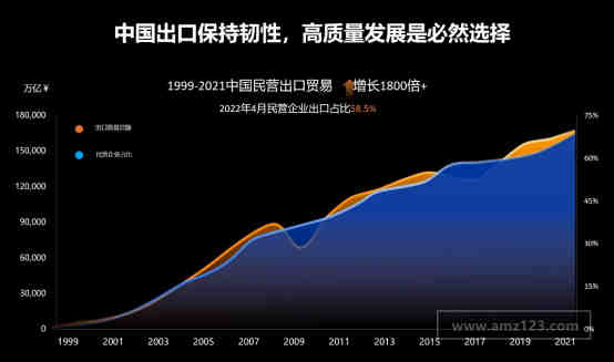 阿里巴巴国际站张阔：民营中小企业已成为驱动跨境电商高质量增长的内生动力