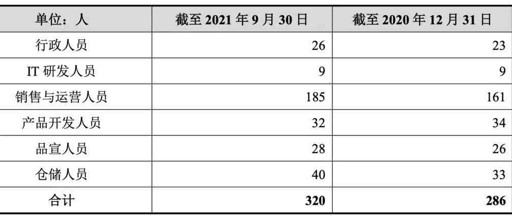 融资1个亿！深圳大卖完成业绩对赌，四年指标将翻三倍