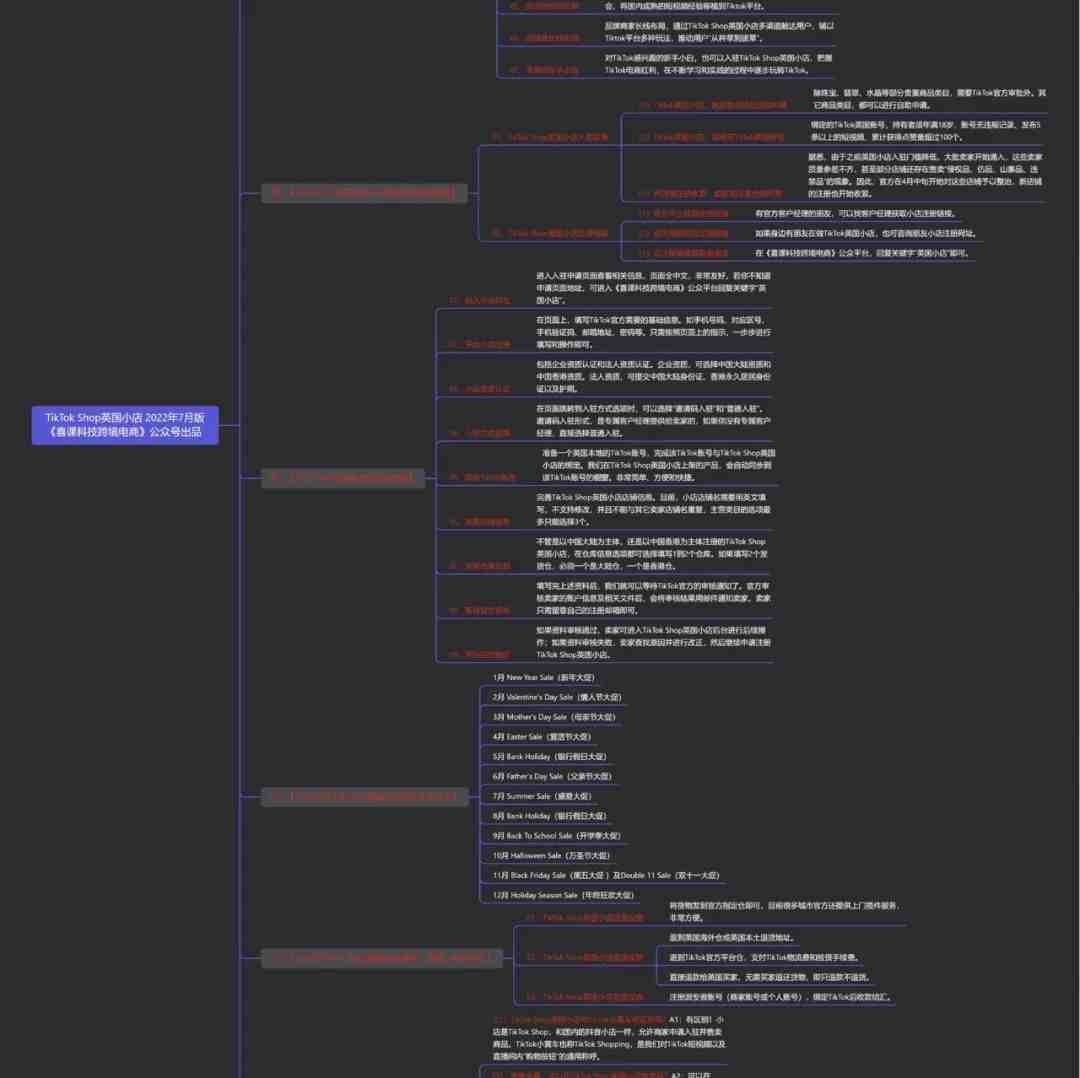 7月新版丨英国站TikTok Shop跨境电商业务：小店申请、适用人群、入驻政策、注册链接、开通步骤、大促节点等常见问题汇总！