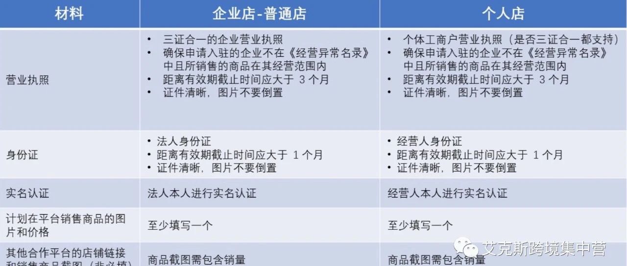 Temu开店必须要注意的问题有哪些？