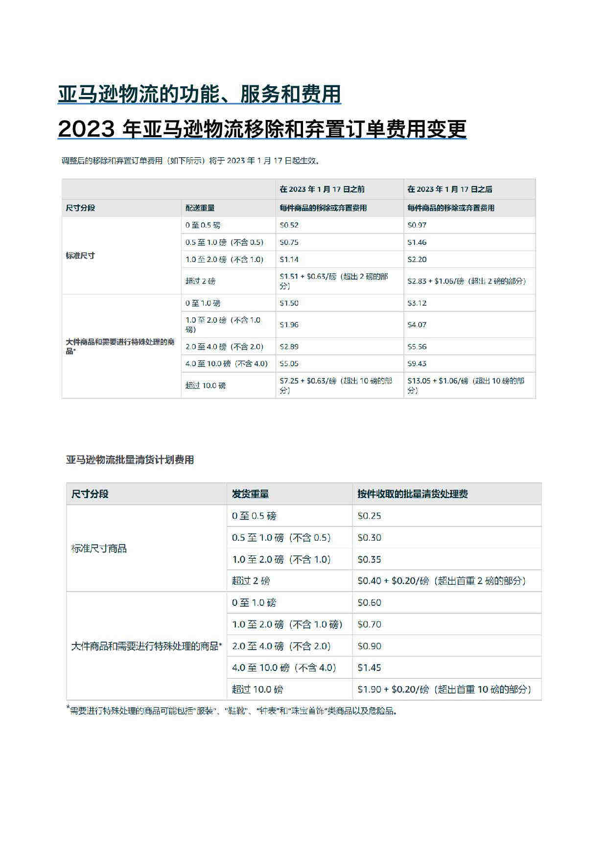 2023年Amazon费用变化一览