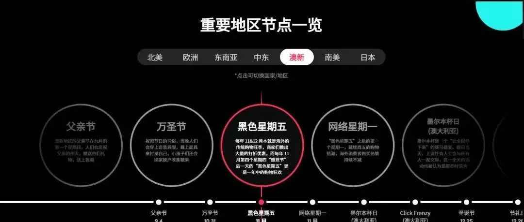 玩转TikTok for Business新功能，节点营销能量站打造无限循环营销链路