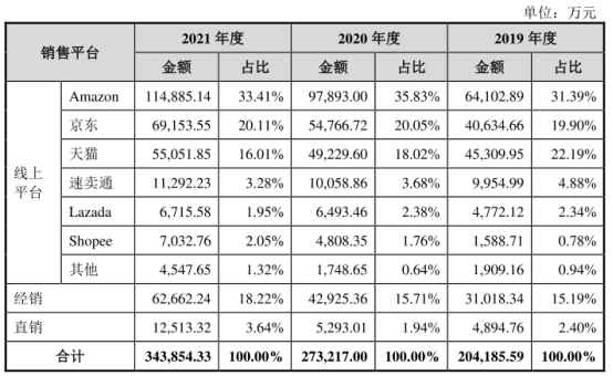 敏哥：半年爆赚630万！深圳大卖单靠一条产品线是怎么做到的？