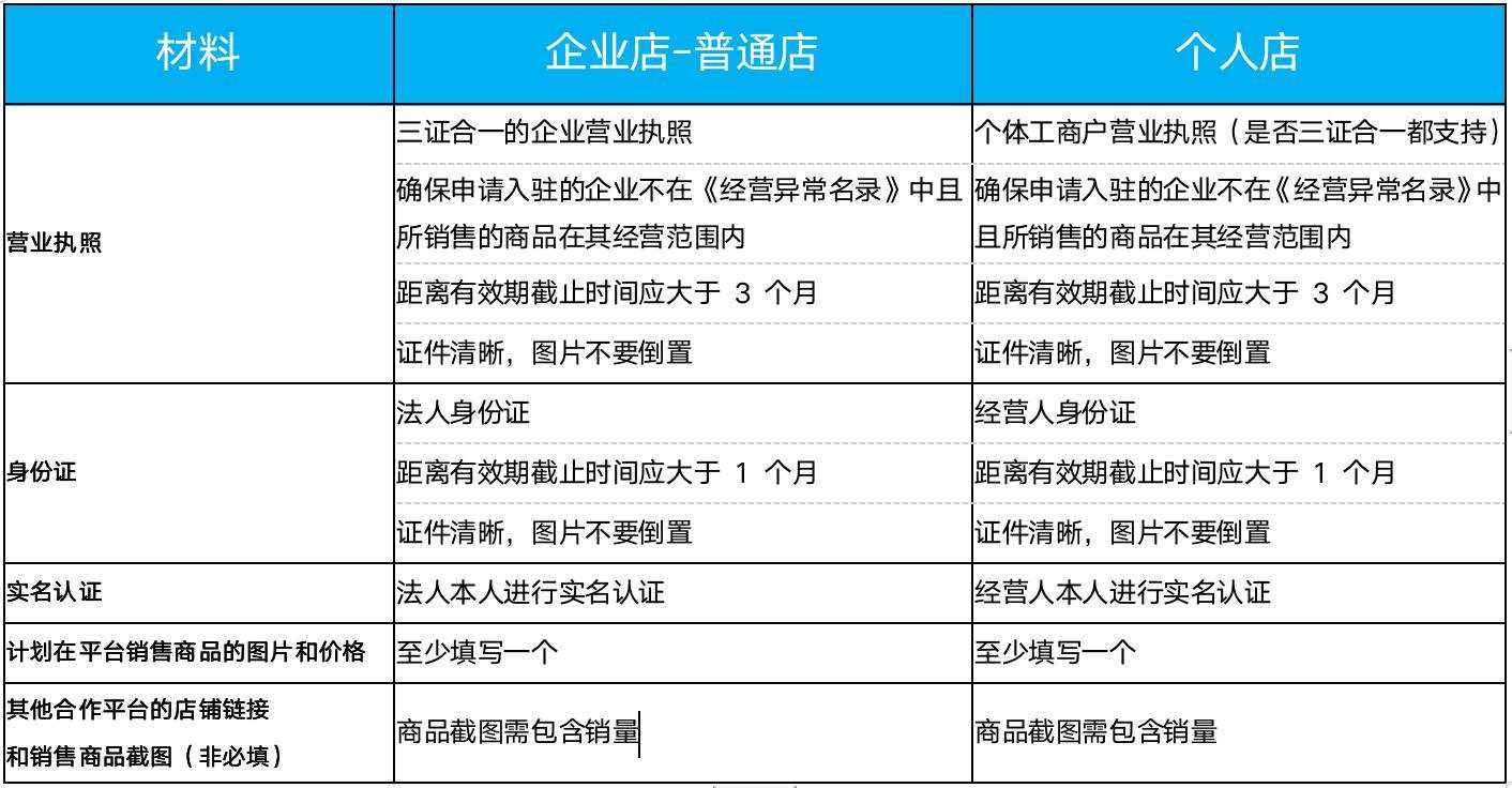 拼多多官方跨境平台商家入驻指南