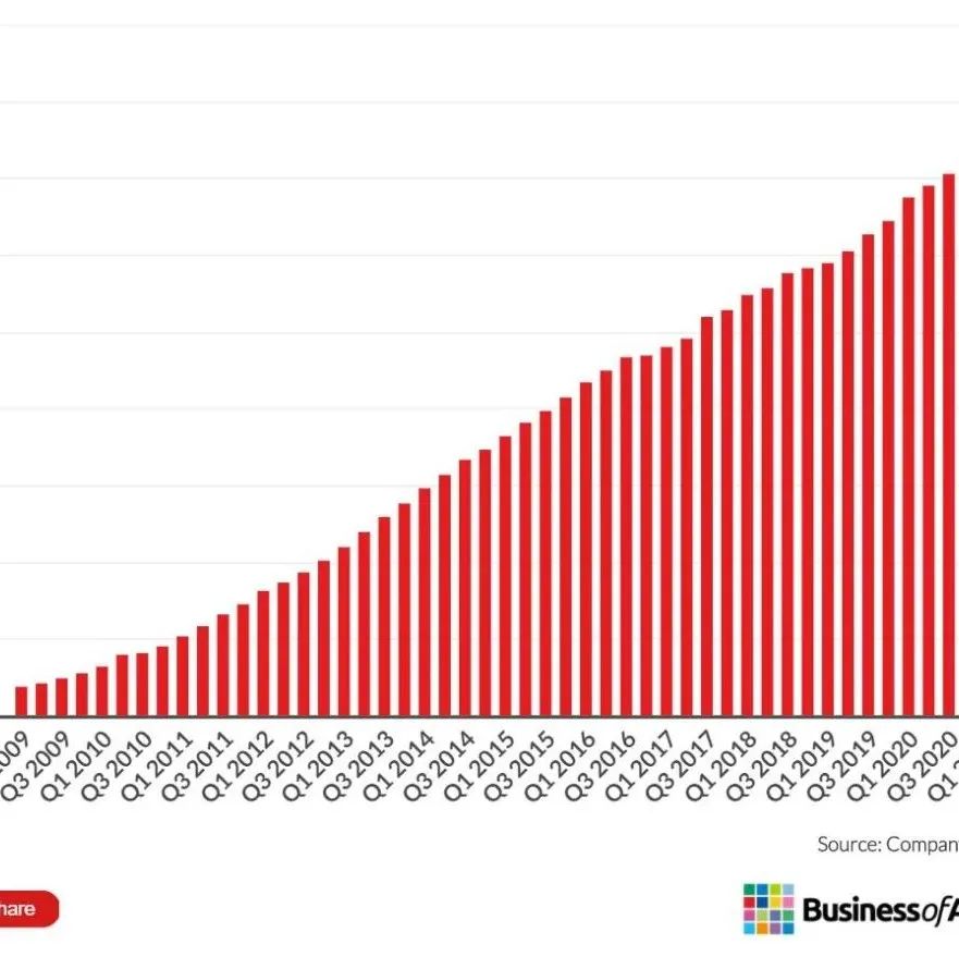 6个策略教你快速开展LinkedIn线上营销