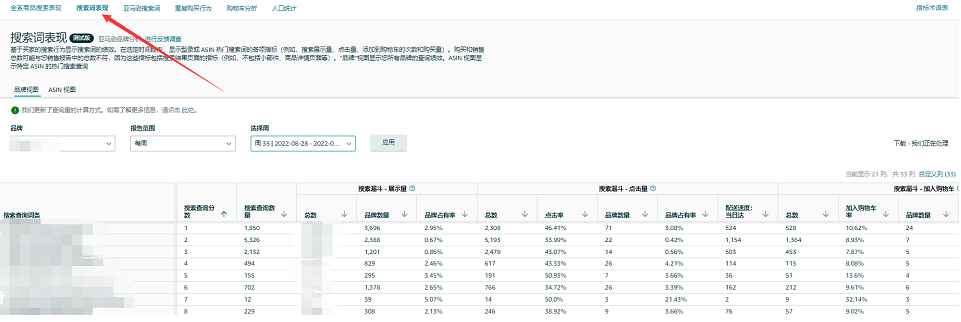 亚马逊品牌分析报告功能又双叒更新了