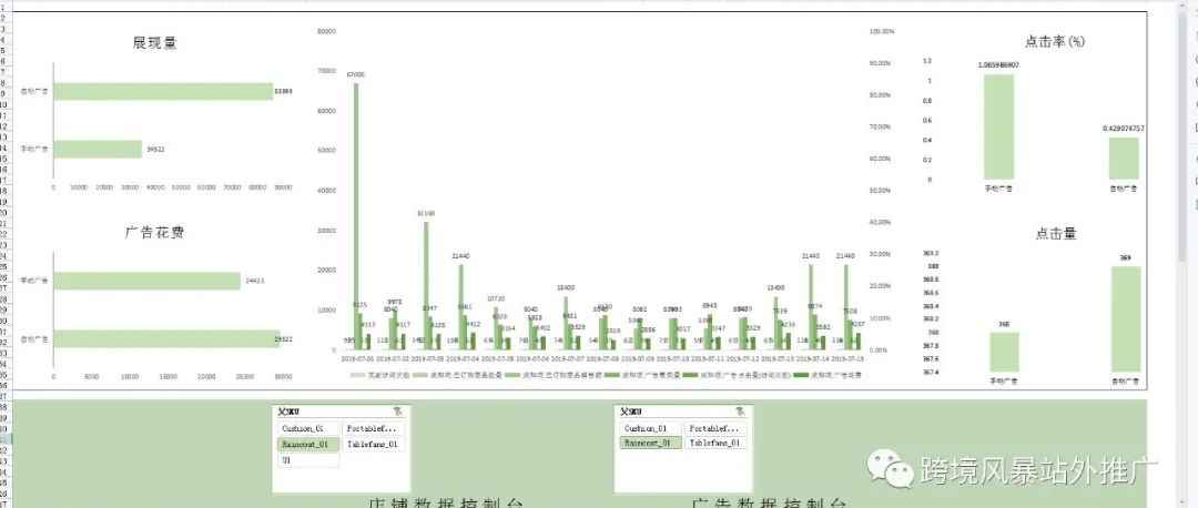 亚马逊卖家运营统计数据分析发货计划excel可视化图表