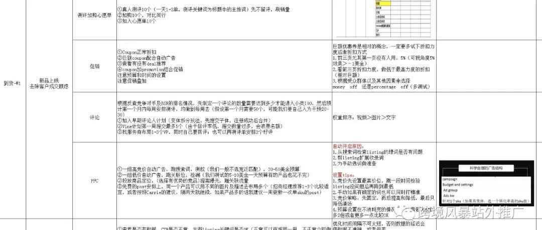 揭露轻松卖出60倍销量目标的亚马逊爆款选品方法