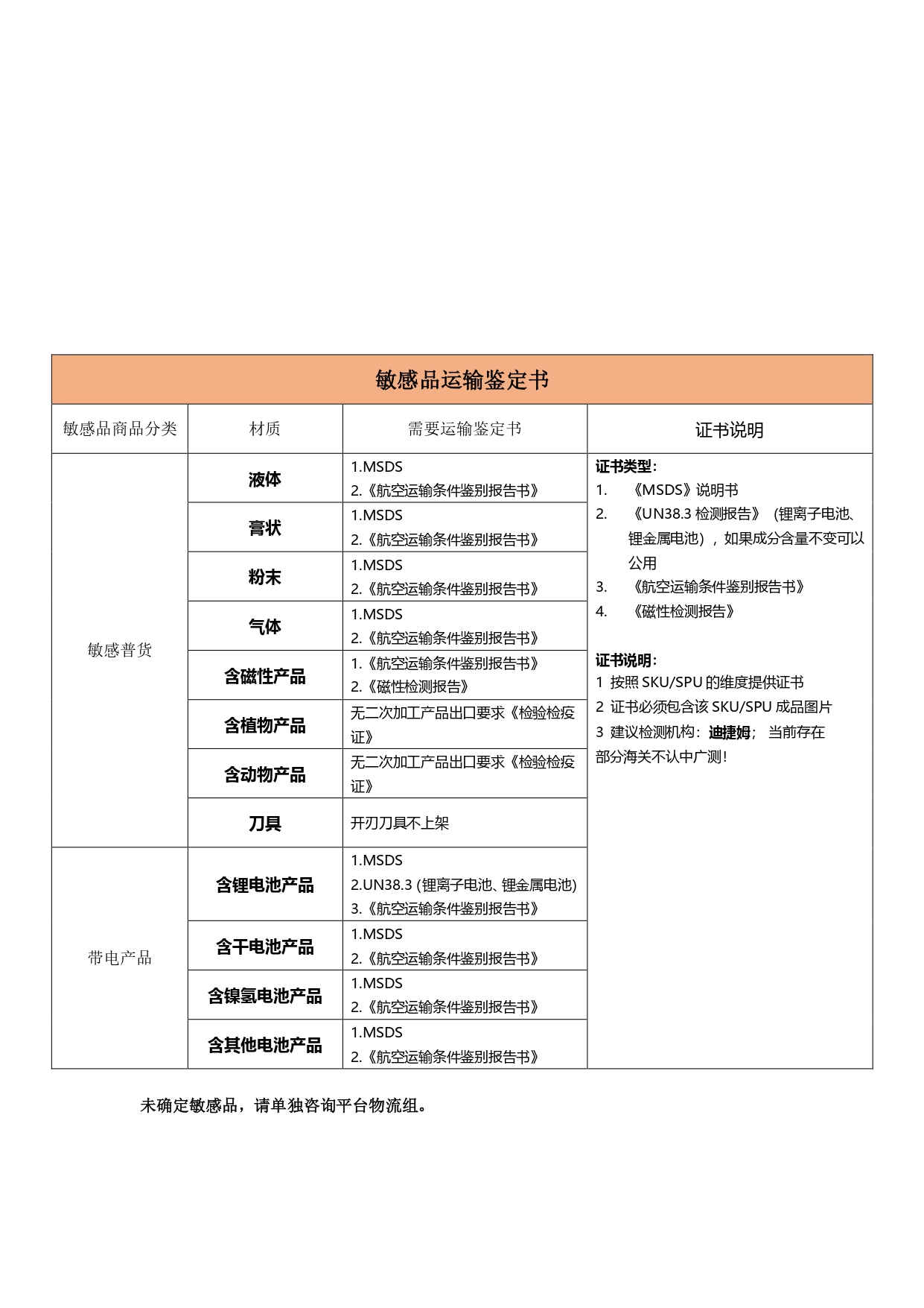 Temu平台 敏感品鉴定要求须知