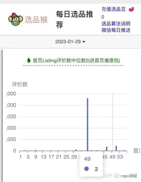 选品猴ABA选品推荐系列（一）