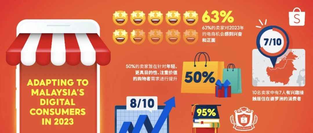 63%的Shopee卖家看好2023年电商机遇；TTS占比1.24%，电商平台是该国最受欢迎的销售渠道；Lazada发布春节安排