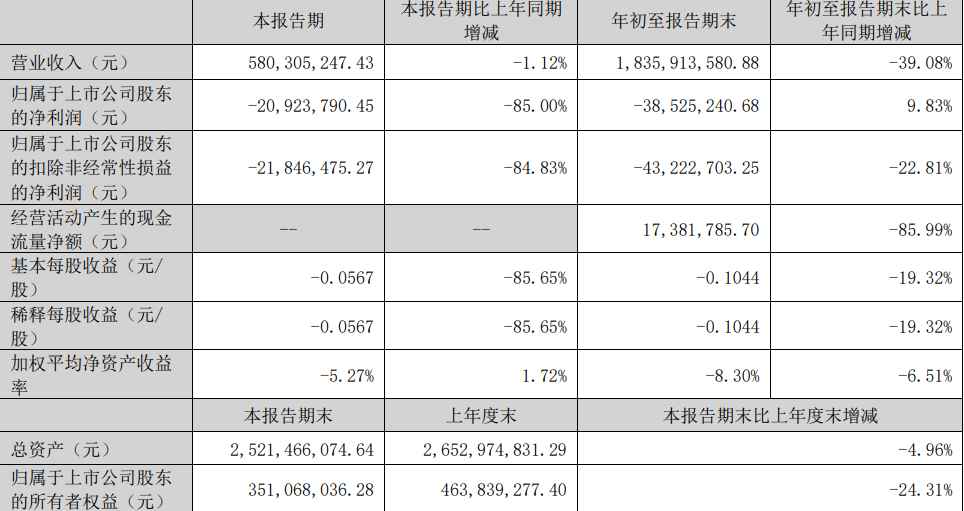 封号之殇？深圳大卖亏损近4000万，安克一季度暴赚36亿