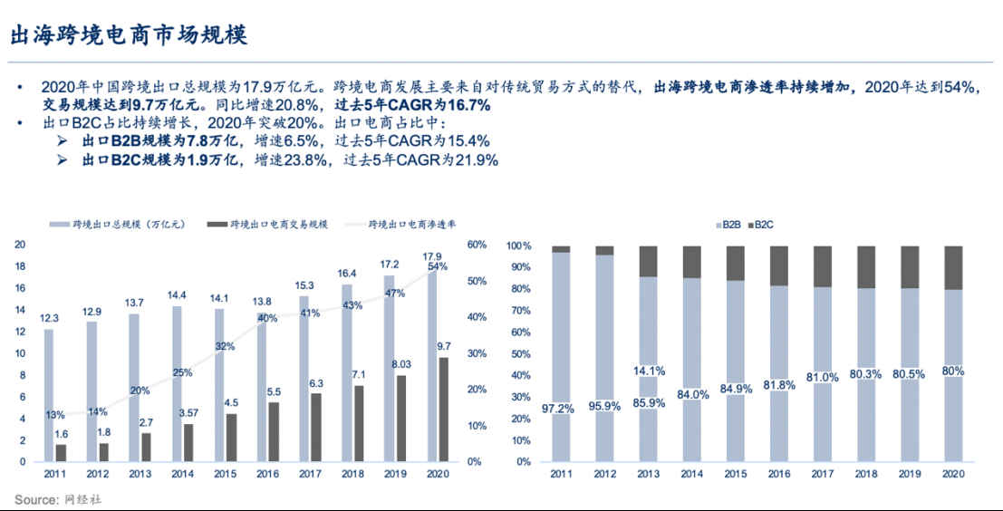 新出海时代：我们需要怎样的跨境物流服务商（上篇）