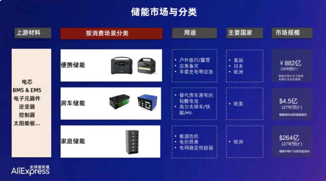 欧洲能源危机影响下，催生新“机遇”，这些产品也在持续热销！