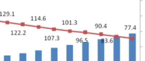 SEO权重值很高，网站流量却在减少，Why？