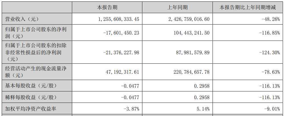 营收砍半！泽宝“断腕”亚马逊，有棵树财产遭查封