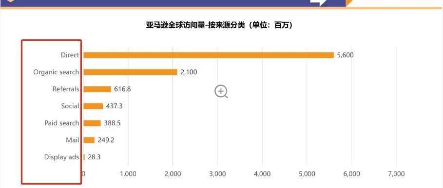 站外渠道流量谁最大？别再盲目做站外！