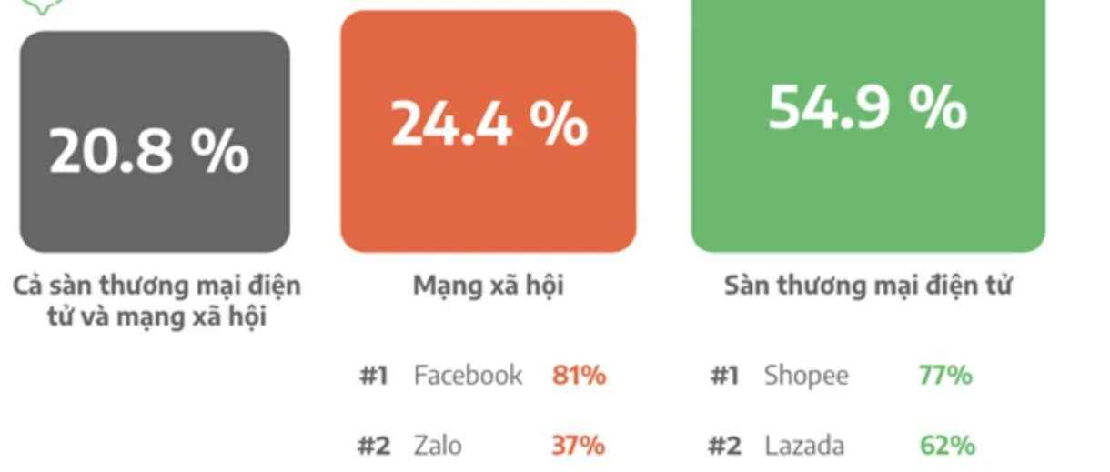 Lazada调整物流费率；Coc Coc发布越南网购四大趋势；巴西跨境小额进口10年增长百倍；Shopee泰国更新广告金充值政策